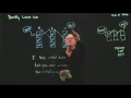LinkedList 12 Double Linked Lists