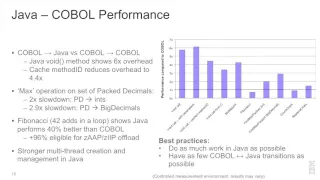 COBOL to Java Migration Patterns and Performance