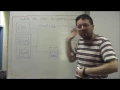 Functions of the operating system