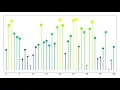 QuickSort Animation on Randomly Distributed Points A Visual Example