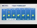 Afternoon Forecast Beautiful fall-like conditions in store for rest of Friday