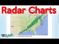 Ep 91 Radar Summary Chart Radar Charts Explained
