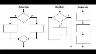 Tutorial 4 PLSQL Control Structures