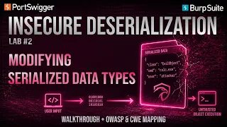 Modifying Serialized Data Types Insecure Deserialization Lab PortSwigger 2026