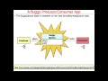 Java Monitor Object Motivating Example