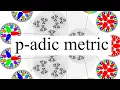 Intuition for the p-adic metric