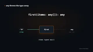 TypeScript Generics Explained Simply