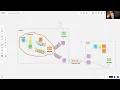 Simple patterns for events schema versioning