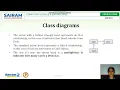 Lecture 18CS55 Module4 Inheritance 2 Sowmya