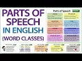 Parts of Speech in English English Word Classes Learn English Grammar