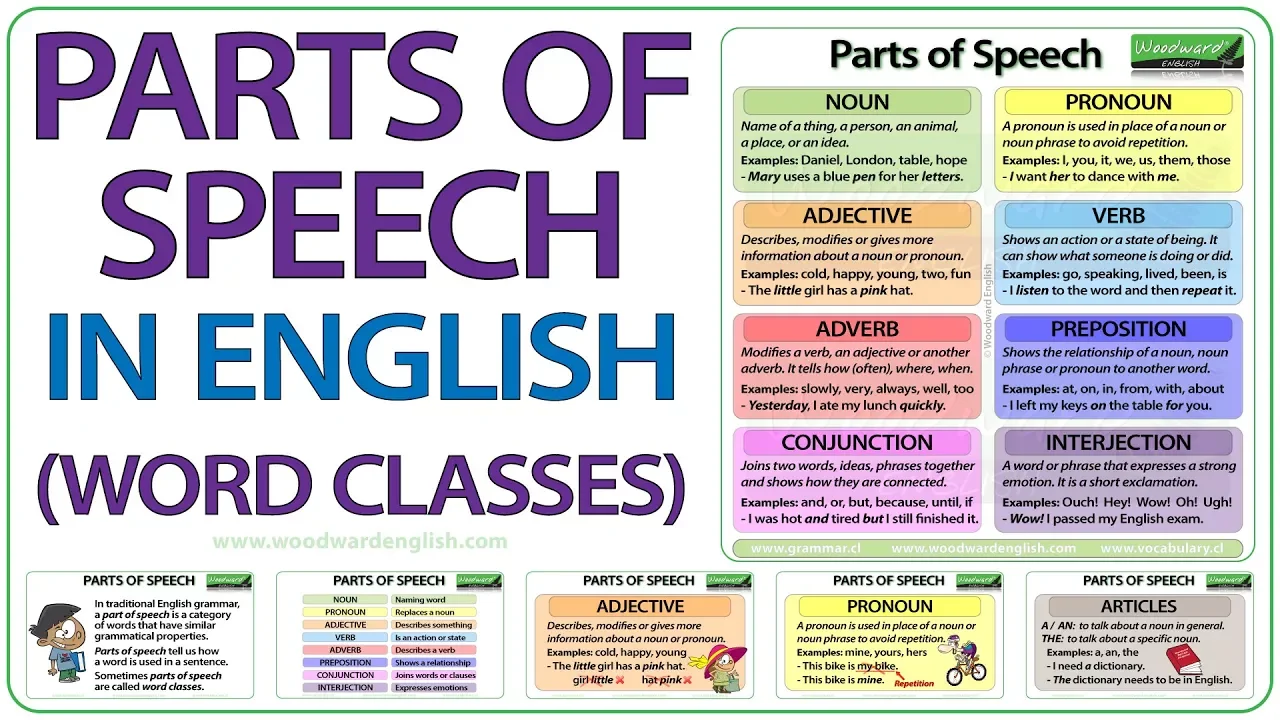 Parts of Speech in English | English Word Classes | Learn English Grammar