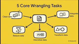 Data Wrangling in Python