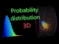 3D Maxwell Boltzmann distribution