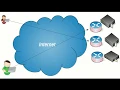 Google BeyondCorp Zero Trust - SSH Over Websockets Demo