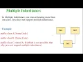Java Session 8 II Inheritance its types in Java with Example