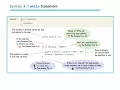 Java Concepts Late Objects Chapter 4 part 1