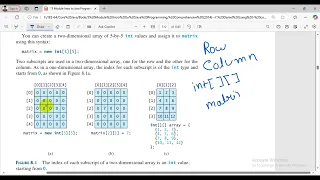 Multi Dimensional Array in Java Emran Code Box
