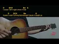 Max McNown - Turned Into Missing You (feat. Avery Anna) Guitar Chord & Lyrics cover