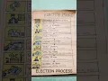 Election Process in Flowchart
