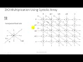 A Beginner s Guide to Systolic Arrays 3x3 multiplication using systolic arrays