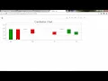 Python 30 6 Application8 Build a Web based Financial graph - Candlestick Charts with Bokeh Rectangles