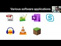 Level 1 Computing Lesson 3 Various software in a computer system