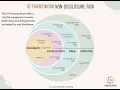 Risk Management Framework People Risk Consulting ID Disclosure Model