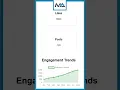 Build a Social Media Dashboard in 60 Seconds HTML CSS JavaScript
