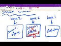 Introduction to Object Oriented Programming with Structs in Swift