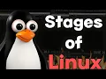 Linux Broke Me Before It Made Me a Genius here s Five stages of Using Linux covered in 5 Minutes
