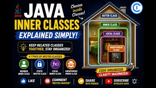 Java Inner Classes Tutorial Outer vs Inner Static Nested Classes Explained