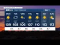 MOST ACCURATE FORECAST Finally dropping below 110 this week