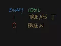 BOOLEAN LOGIC - Introduction