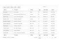 Jquery Datatable Tutorial How to add Copy Excel PDF Button - Part 2