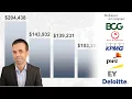 Real World Consultant Salaries 2024 How Much Do Consultants Make