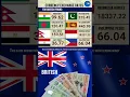 13 2 exchange rate British Pound GBP