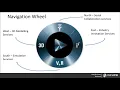 3DExperience - Getting Started with the Platform