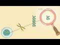 Protein Synthesis I Transcription Translation I RNA DNA