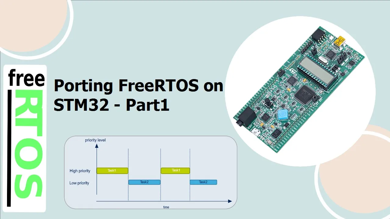 02 FreeRTOS Tutorials: Porting FreeRTOS on STM32-Part1