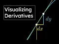 Visualisation of Derivatives