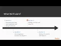 Application Development with Spring 5 0 and Angular 6 The Course Overview packtpub com