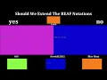 Should We Extend the BEAF Notations