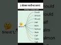 Silent L Words in English Common Mistakes to Avoid