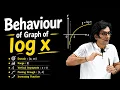 Logarithm Graph Mathematical tool Devsir