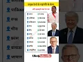 Download Lagu 💲प्रमुख देशों के राष्ट्रपति के वेतन ? Salaries of Presidents of Major Countries#gk#shorts#shambhu379