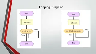 Flowgorithm Introduction