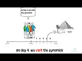Present Simple - Scheduled future events