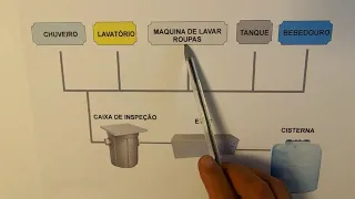 PROJETO PARA REUSO DA ÁGUA CINZA
