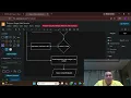 Praktik Flowchart dan Pseudocode Perhitungan Gaji Karyawan Tugas Algoritma Pemrograman