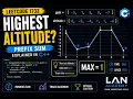Find the Highest Altitude LeetCode 1732 Prefix Sum C LeetCode 75